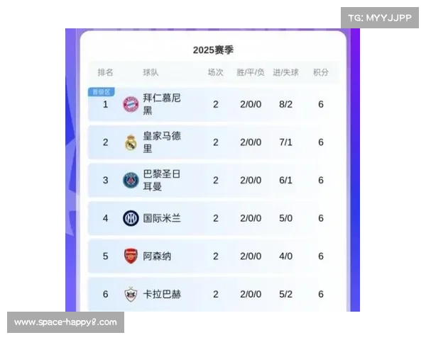 评论：英超球队欧冠表现分化，联赛竞争强度是否为双刃剑？